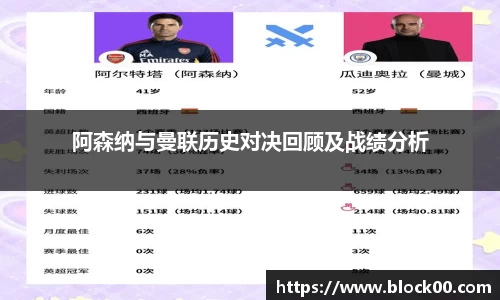 阿森纳与曼联历史对决回顾及战绩分析